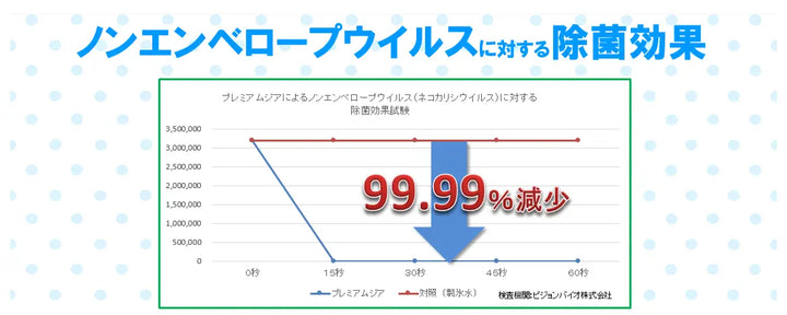 Nanoclo2 高濃度空間除菌液 補充裝 500ml 4560456684125 Nanoclo2